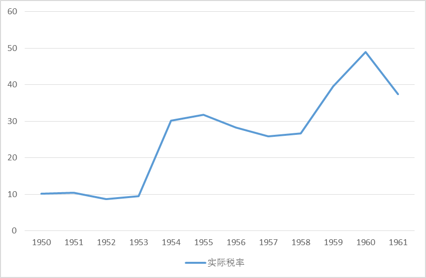 1949中国gdp