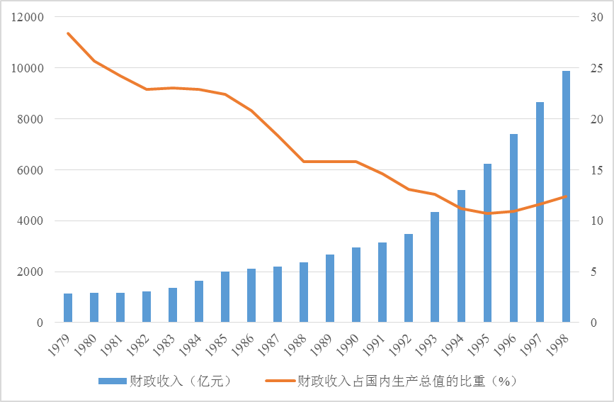 gdp增长指数