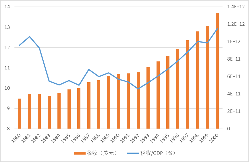 gdp增长指数(2)