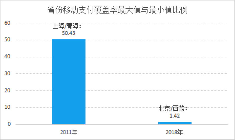 北大黄益平：金融科技「移动了胡焕庸线」，8 年来中国东西差距缩小 15%